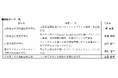 研究助成プログラム第7回“サイエンスキャッスル研究費”