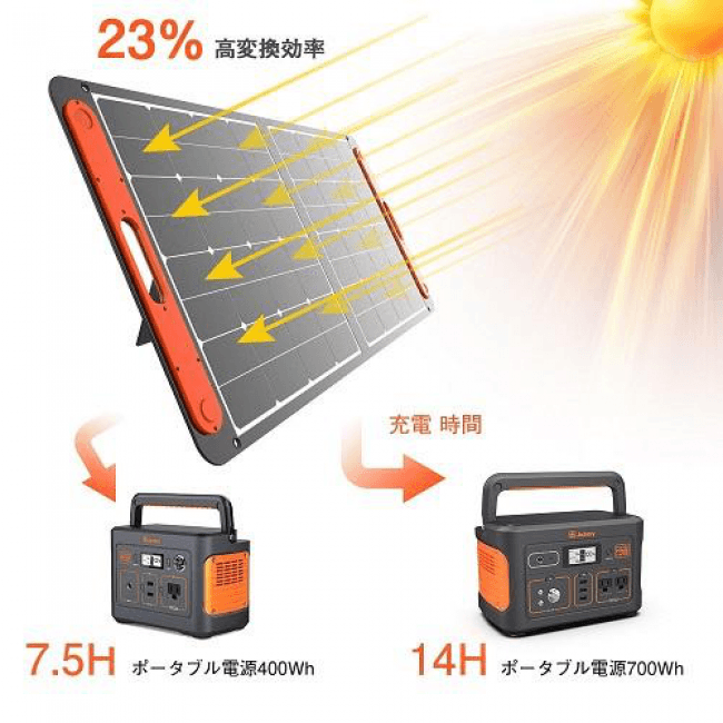 Jackery】発電効率23％のソーラーパネルを使用し最大100W/18Vの出力が可能な 「 SolarSaga 100」を発売 | 株式会社 Jackery Japanのプレスリリース