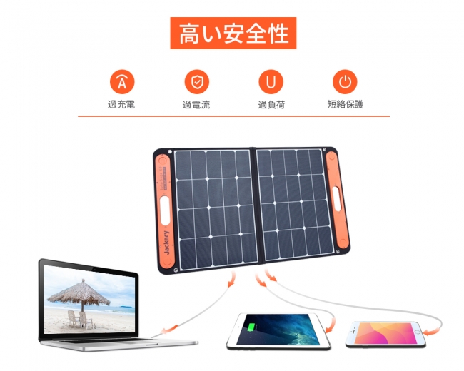 【連休特別価格】Jackery SolarSaga 60PROソーラーパネル