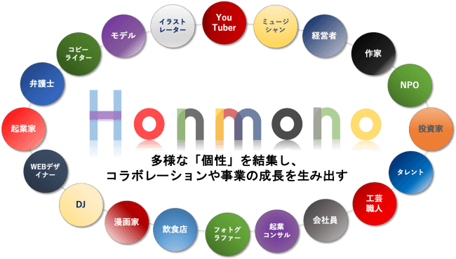プロフェッショナルが集うプラットフォーム Honmono 遂に始動 第1期の事前エントリー開始 Red Create Llcのプレスリリース