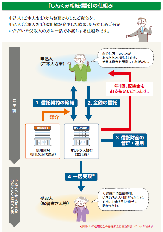 長野県信用組合と信託契約代理店の業務委託契約を締結～本日より、遺言代用信託商品「しんくみ相続信託」の取り扱いを開始
