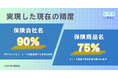 生成AI × 独自マスターデータで保険商品の特定精度が20%向上!保険簿アプリが保険の自動データ化のオペレーション改善を実現