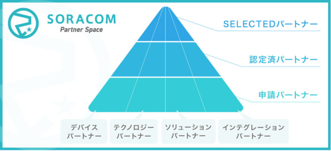 SPSのカテゴリー