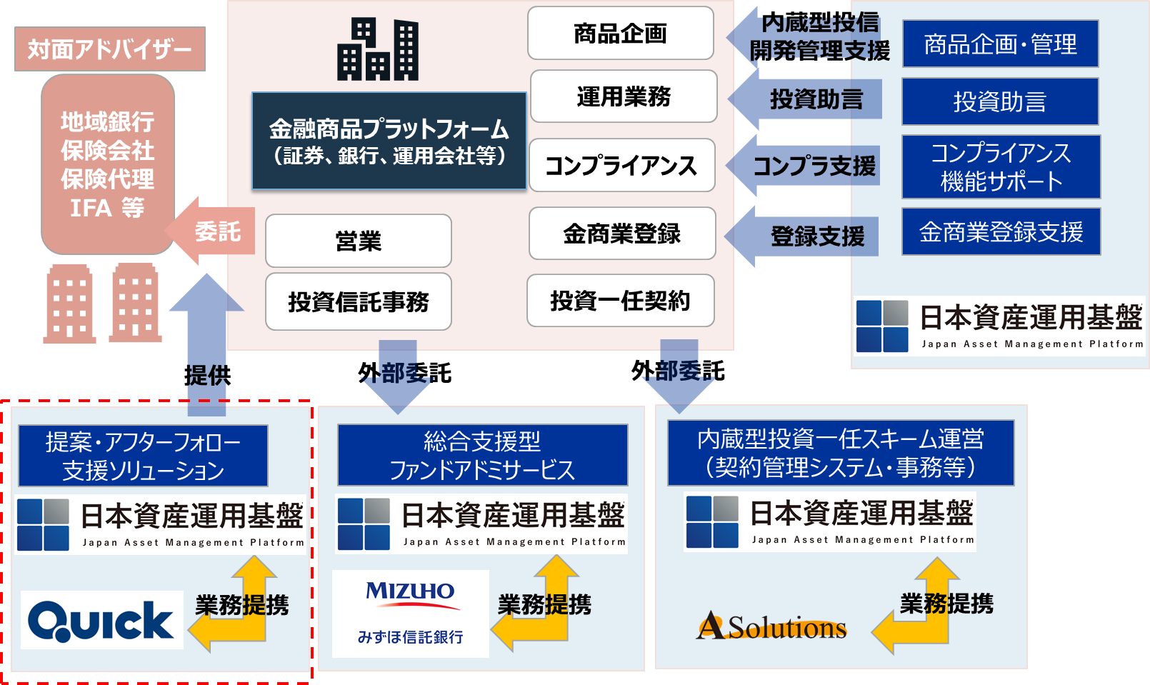 Quickとの業務提携について 株式会社日本資産運用基盤グループのプレスリリース