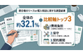複合機（コピー機）のリースor購入で迷う相談は34件、比較軸トップ3を公表【OFFICE110】