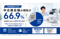 【実態調査】中古複合機（コピー機）相談が66.9％｜“安さ”より保守・保証・総コストを重視する傾向が判明