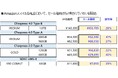 AmazonスマイルSALEでセール価格表示されていない6製品と返金処理について