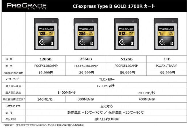 プログレードデジタル「CFexpress Type B GOLD 1700Rカード