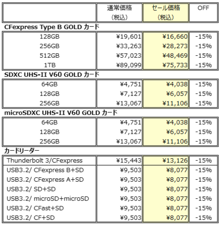 プログレードデジタル GOLDカード/カードリーダー全製品の15%OFF