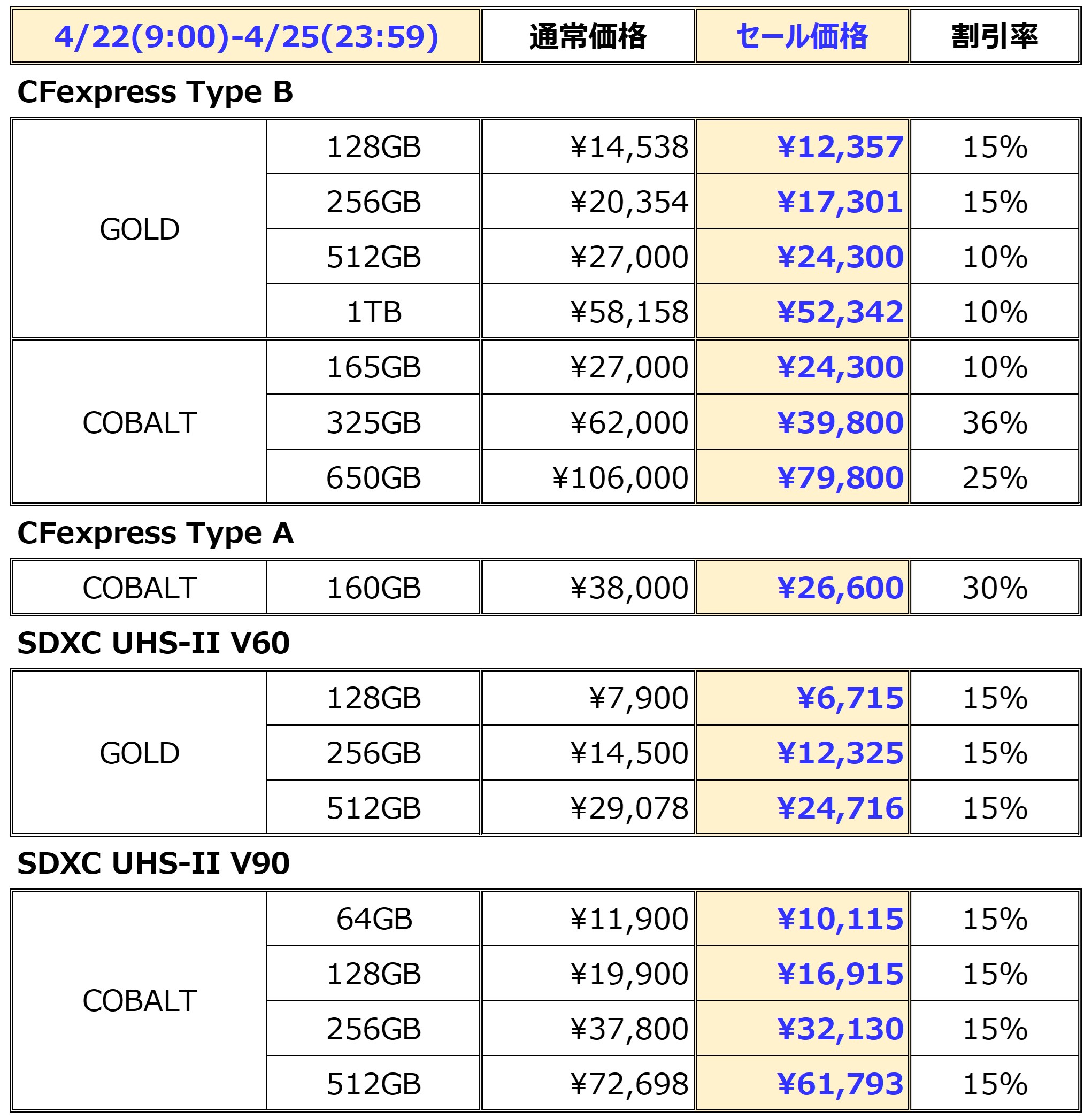 Amazon GW Sale】 CFexpress, SDカード全製品を通常価格より10-36％OFF