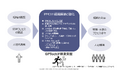 GPTechが、自治体を対象にした「自治体向けPMO支援サービス」の提供を開始