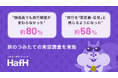 【HafH会員動向調査】物価高が続く中、HafH利用者の約80%が旅行頻度を維持——「旅のつみたて」の実態調査を発表
