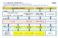 国内初の防火仕様化学強化ガラス採用 特定防火設備「ファイヤーバリア60」および防火設備「ファイヤーバリア20」登場!