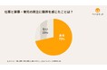 【勤労感謝の日特集】仕事と家事・育児の両立に限界を感じている母親が72% Antway調査