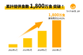 累計1,800万食突破!手作りおかず宅配「つくりおき.jp」、サービス開始5周年のお知らせ