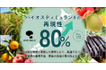 全国106JA・69品目・1500haの実証データを活用し、評価済200圃場の80％でバイオスティミュラント資材の費用対効果を確認