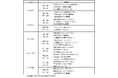 秋のマイル王決定戦「マイルグランプリ(SⅡ)」を10/22に実施!話題の「東スポ餃子」も堪能できる!!TCKに東スポキッチンカー登場!~ウマきゅんゲストに元メジャーリーガーの五十嵐亮太さんが初出演!~