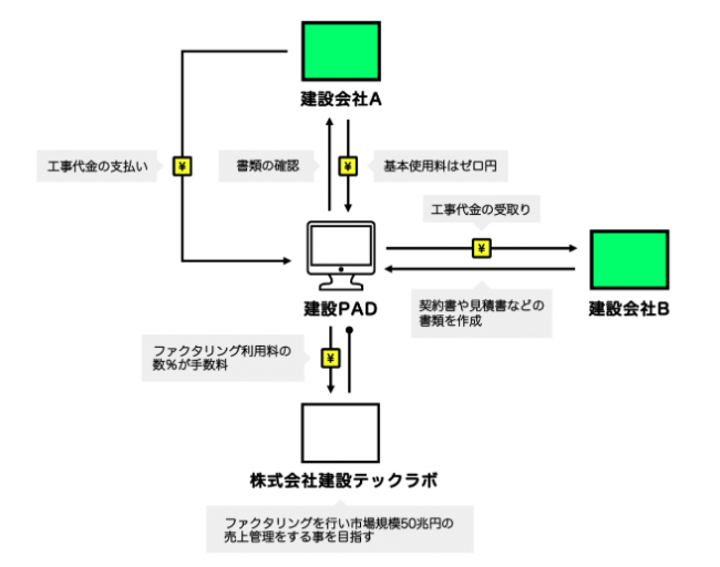 マネタイズ