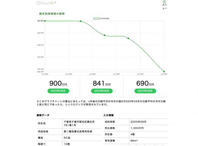 【検索結果画面のイメージ】