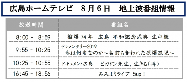 市立 大学 いち ぽ る 広島