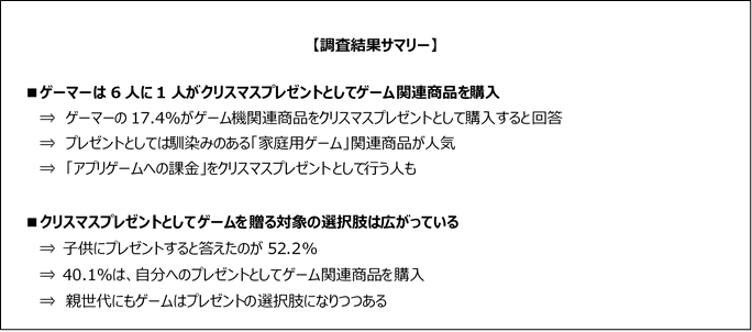 身近で大切な人に喜んでもらいたい からこそゲームを贈る 株式会社ゲームエイジ総研のプレスリリース