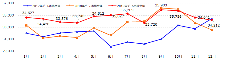 『Monthly Game Trend　Ratings　Plus』第99号（2020年1月）