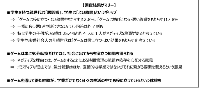 ゲームとの付き合い方で成績アップ 株式会社ゲームエイジ総研のプレスリリース