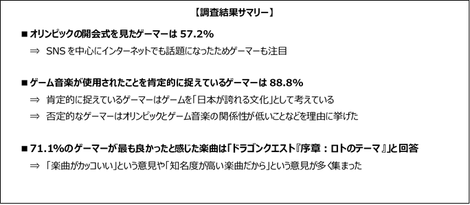 ゲーム音楽が使われたオリンピック開会式 ゲーム音楽の演奏を肯定的に捉えていたゲーマーは 8 株式会社ゲームエイジ総研のプレスリリース