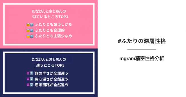 エムグラム診断に新機能、友人や恋人と楽しめる「#ふたりの深層性格 by