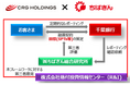 千葉銀行と「ちばぎんSDGsリーダーズローン」の融資契約を締結