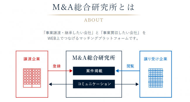 所 総合 株式 迷惑 会社 研究 m&a