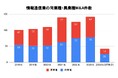 M&A総合研究所、『上場企業M&A動向調査レポート（情報通信業界版）』を発表