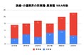 M&A総合研究所、『上場企業M&A動向調査レポート(医療・介護業界版)』を発表