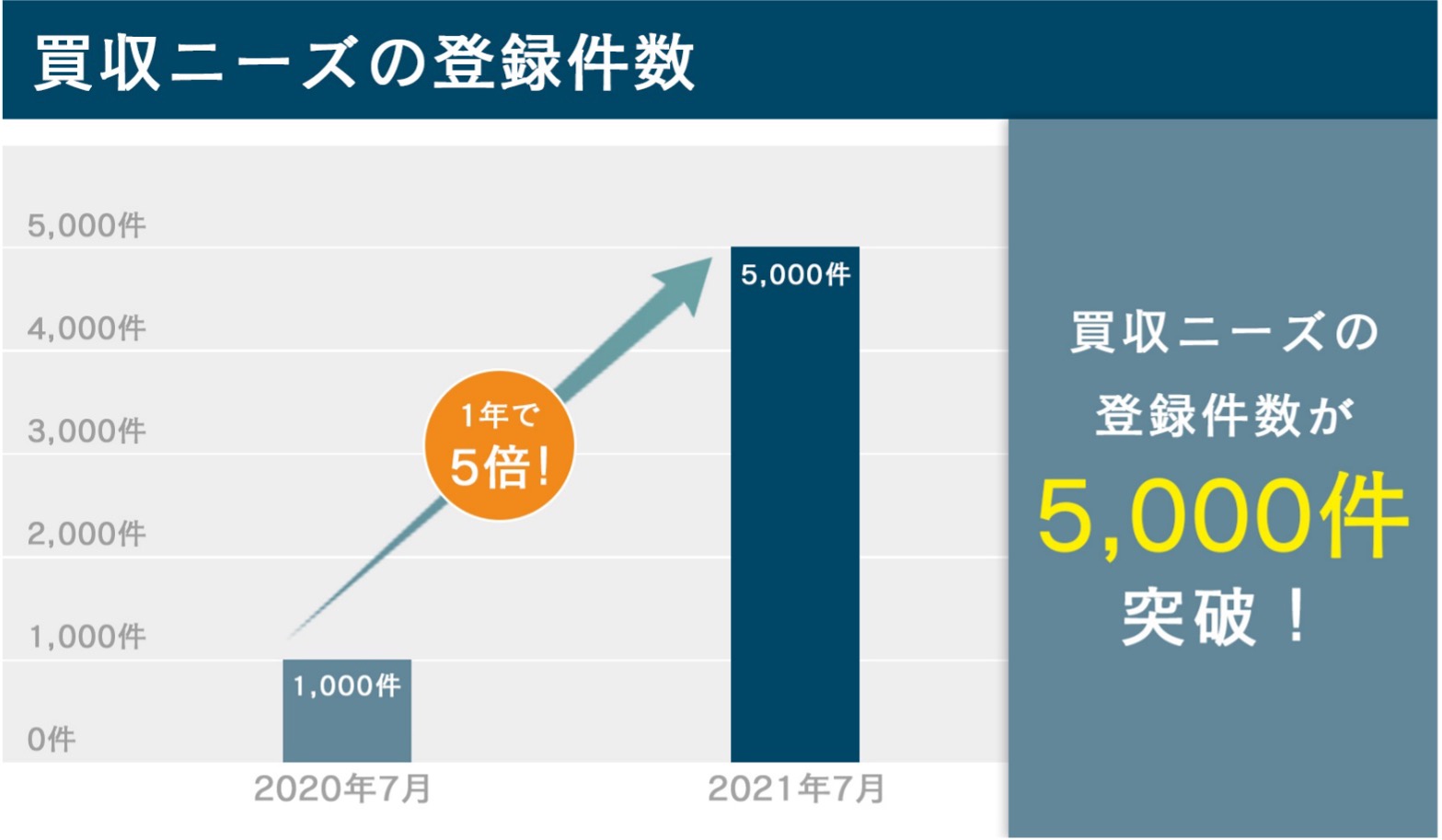 M&a 総合 研究 所