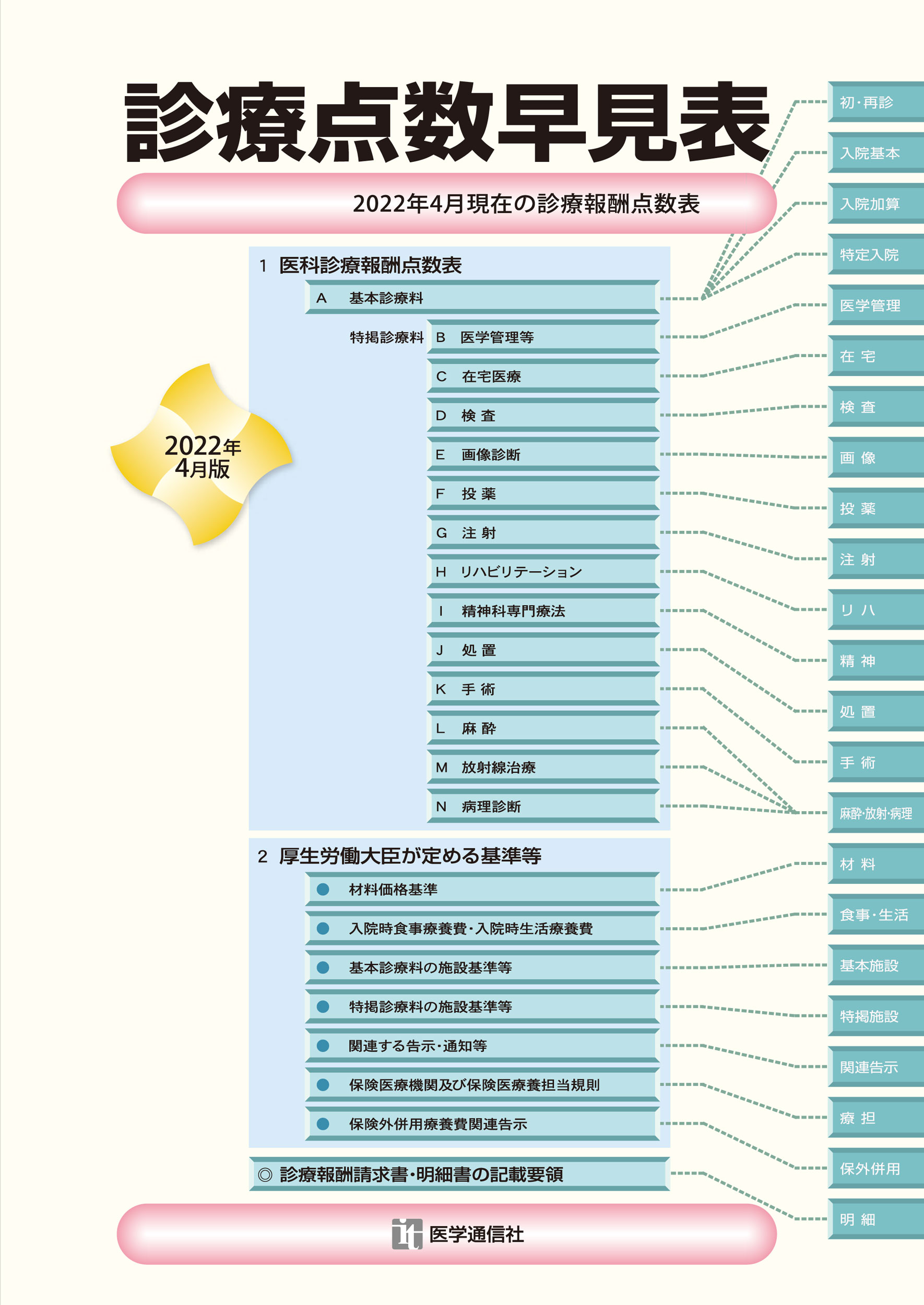 ニチイ学館　医療事務　医科診療報酬 お役立ち資料】NICHII 学ぼう‼シリーズ 診療報酬改定編 ⑦令和7