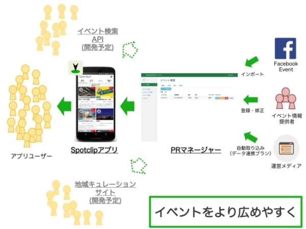 九州のイベント情報掲載数no 1アプリ Spotclip イベント告知機能を無料提供 ガイアックスのプレスリリース
