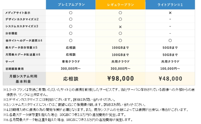 「SNAPBOARD」料金表