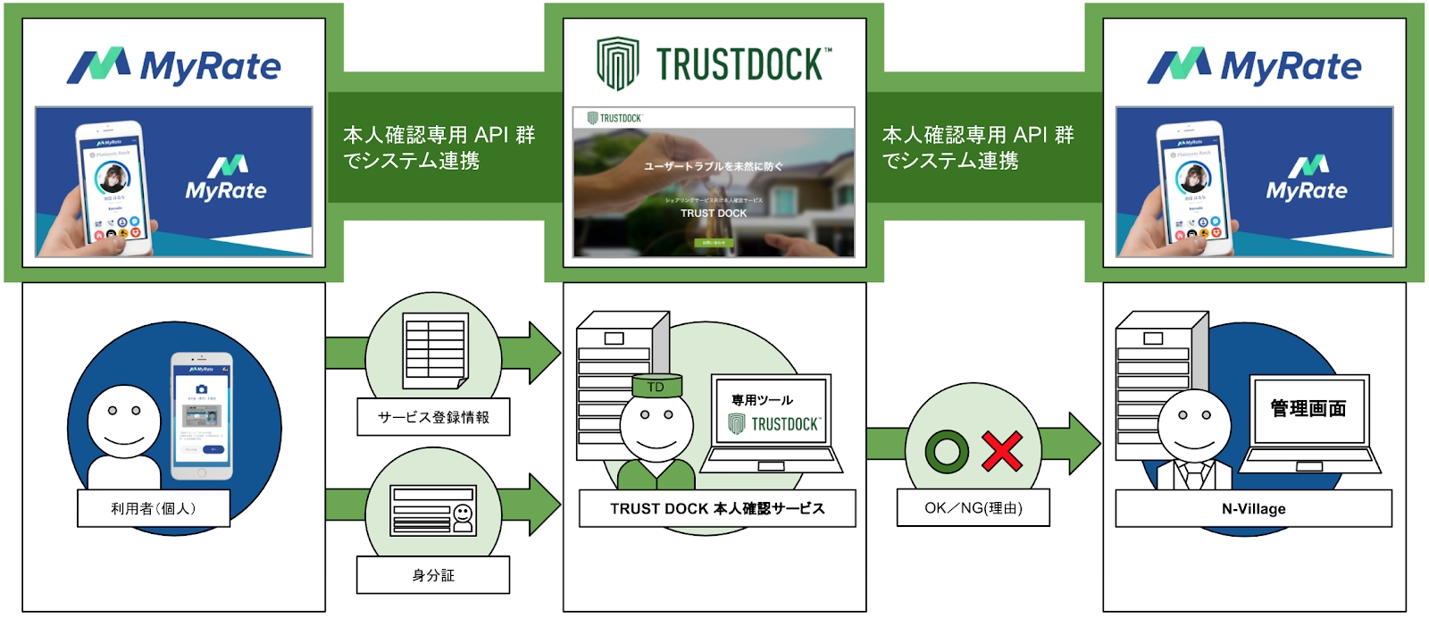 野村 證券 オンライン