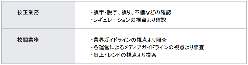 アディッシュ キュレーションメディア等の情報配信サイト向けに記事審査サービスを提供開始 ガイアックスのプレスリリース