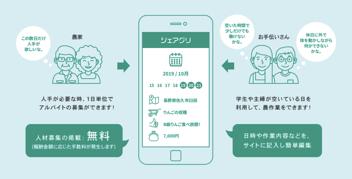 農業人材のシェアリングにより農家の人手不足を解決　日本初！農業に特化したデイワークアプリ『シェアグリ』をリリース