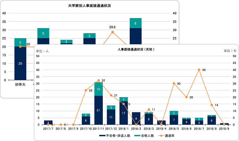 就活ルールを「守らない」ガイアックス、政府の就活ルール維持を受け、2022採用も情報公開を継続