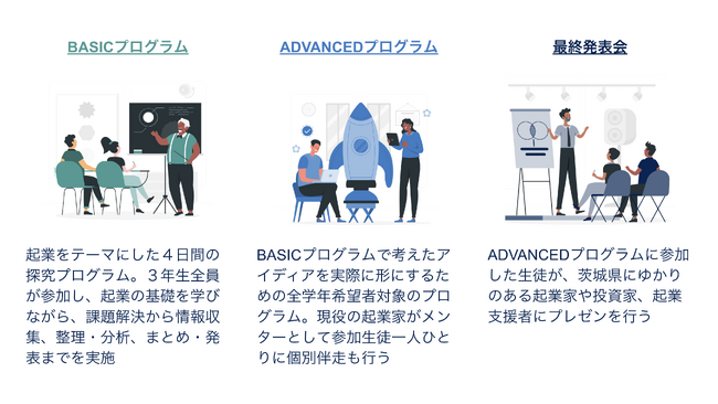 プログラムの全体イメージ