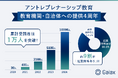 ガイアックス、アントレプレナーシップ教育プログラムが提供開始から４年で累計受講者1万人を突破！