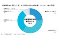 起業経験者採用の9割が「期待通り」以上の活躍と評価!起業経験者が集まる「TOKYO Re:STARTER」起業経験者に熱視線のリバースピッチ6社決定