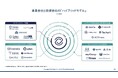 個人投資家向けIRセミナー書き起こし記事公開のお知らせ