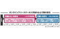【不登校支援の最新実態】オンラインは「引きこもり」を助長するか？ 215名のデータが示す、リアル社会への「橋渡し」としての新役割