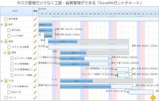 ガイアックスの子会社電縁 タスクと工数を一元管理可能なプロジェクト管理ツール Innopmガントチャート を提供開始 ガイアックスのプレスリリース