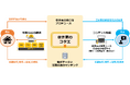 ジェクトワン、AIが“あなたの空き家の答え”を出す新プラットフォーム「空き家のコタエ」を2026年初頭にリリース予定