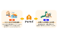 【アキサポ空き家総研】 「空き家・中古物件の購入に関する意識調査」空き家への印象は依然ネガティブが優勢の中、約8割が「居住用」として検討