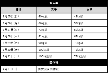 柔道日本代表をはじめ 世界中から総勢2 000名以上の柔道家が大集結した 黒帯の一本道でつなぐ 19世界柔道 トレイン 本日より運行開始 公益財団法人全日本柔道連盟のプレスリリース